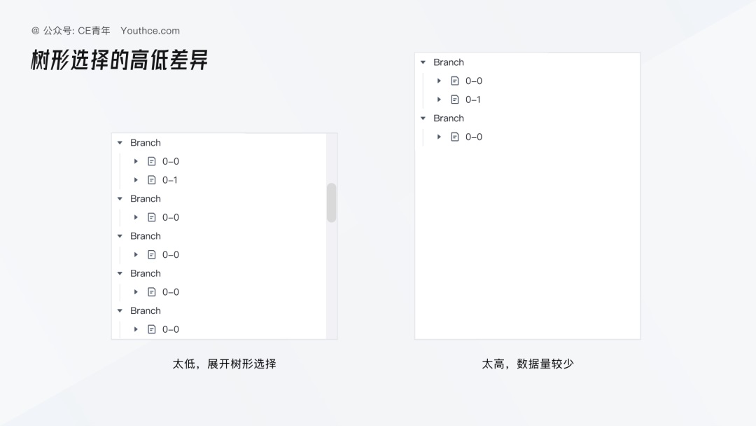 实测避坑！10个B端组件红黑榜揭秘