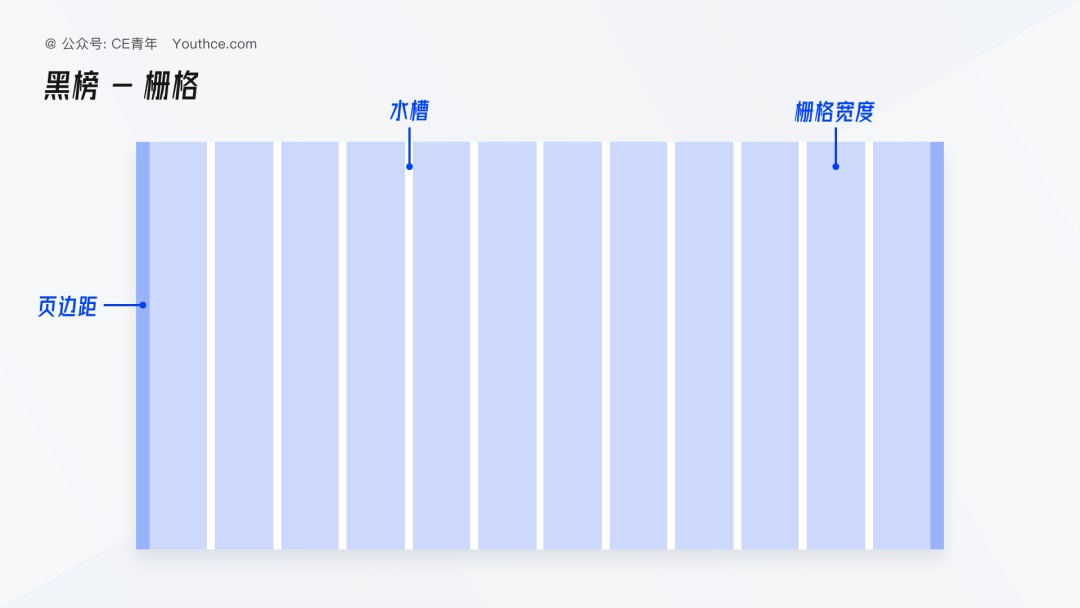 实测避坑！10个B端组件红黑榜揭秘