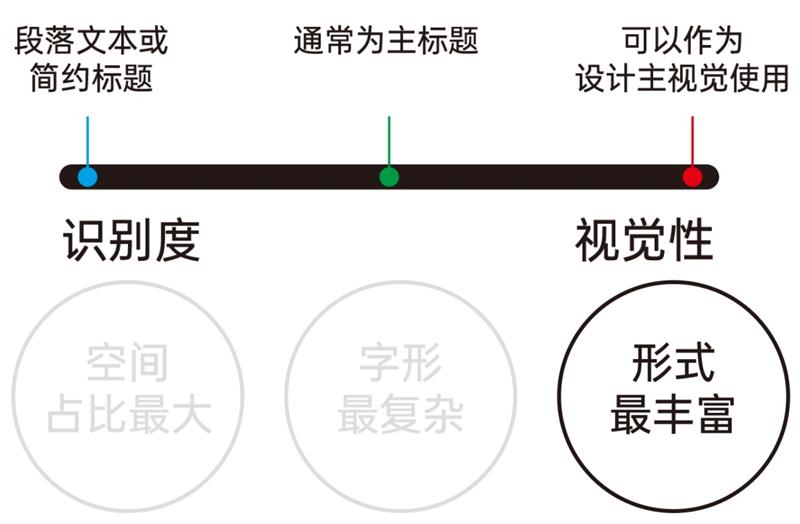 主标题如何设计？我总结了3大重要特征+5种常用刻画手法