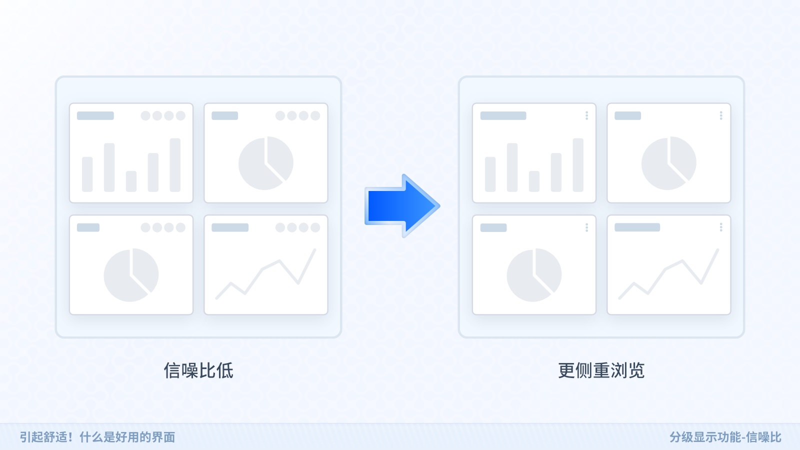 老板说界面不好用怎么改？从这5个方面入手！