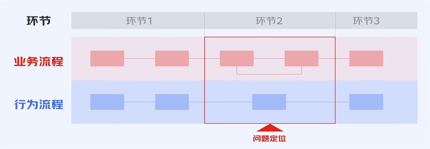 B端工具型产品如何进行引导式设计？来看大厂的总结！