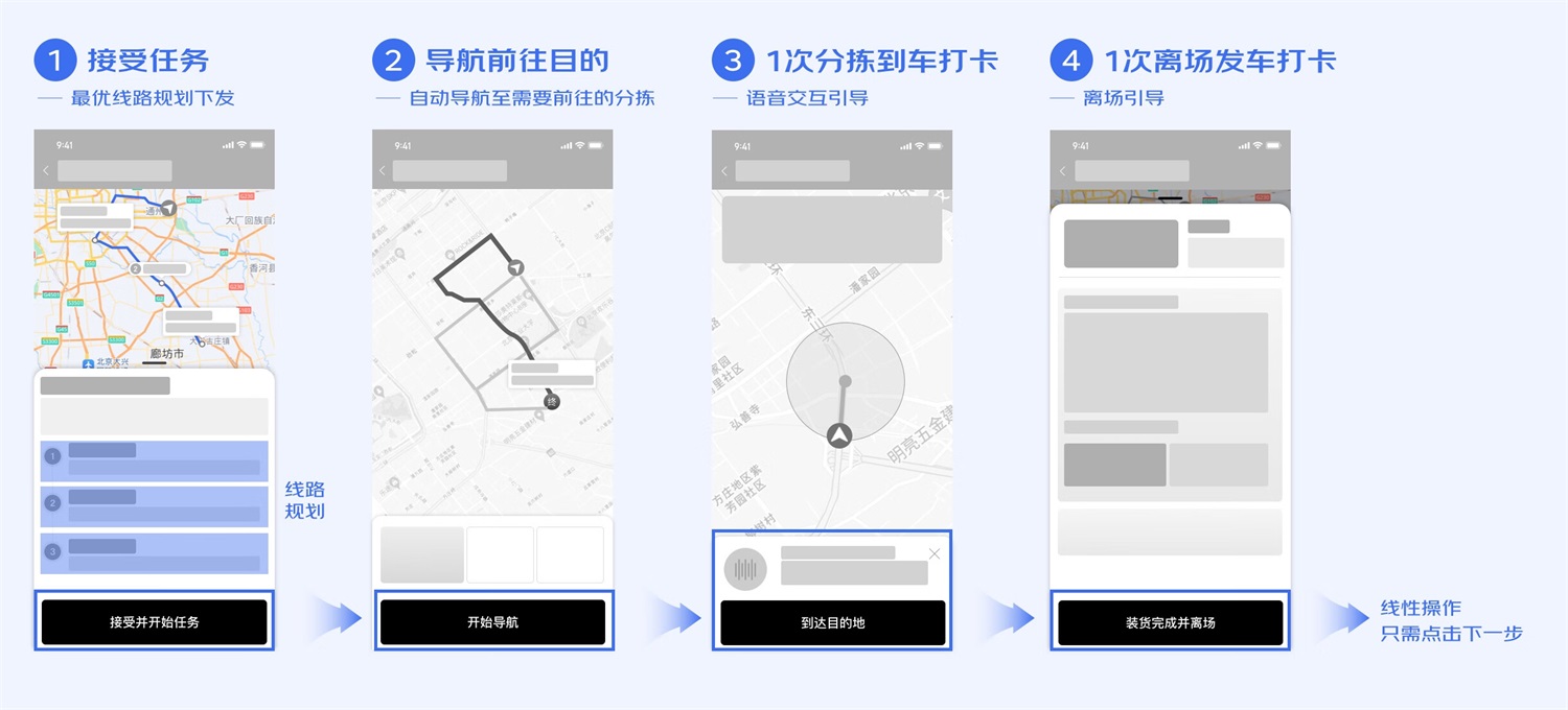 B端工具型产品如何进行引导式设计？来看大厂的总结！