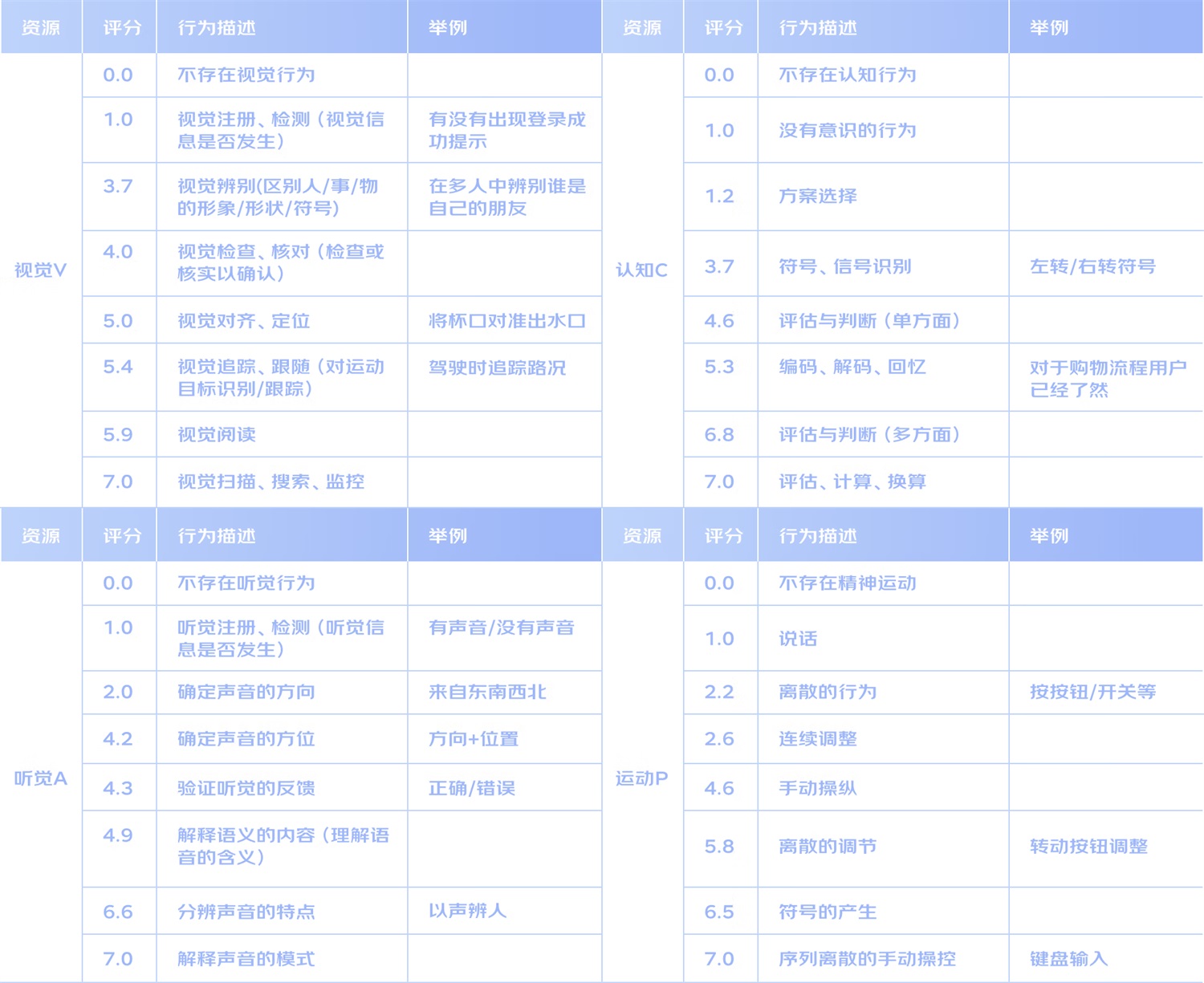 B端工具型产品如何进行引导式设计？来看大厂的总结！