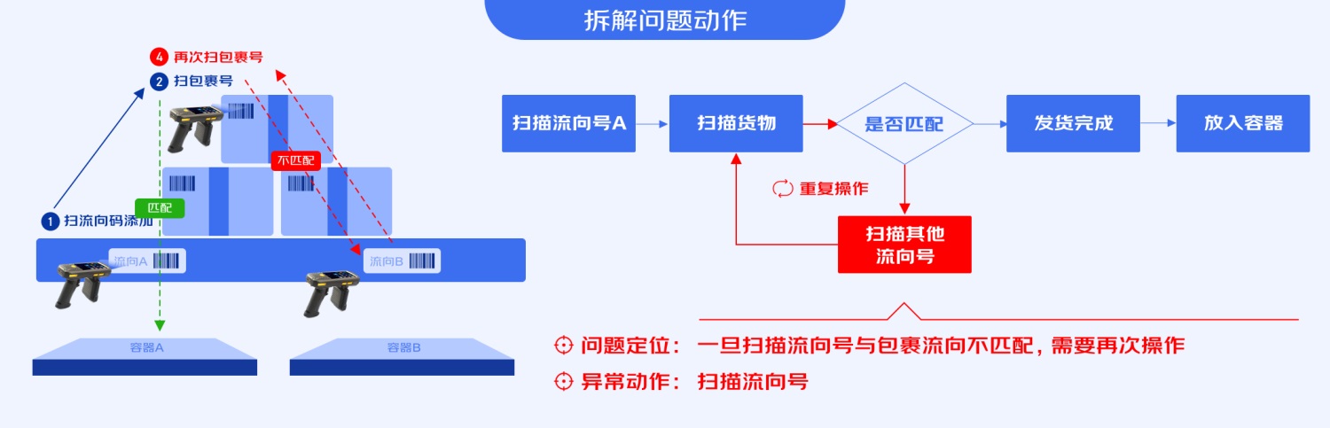 B端工具型产品如何进行引导式设计？来看大厂的总结！