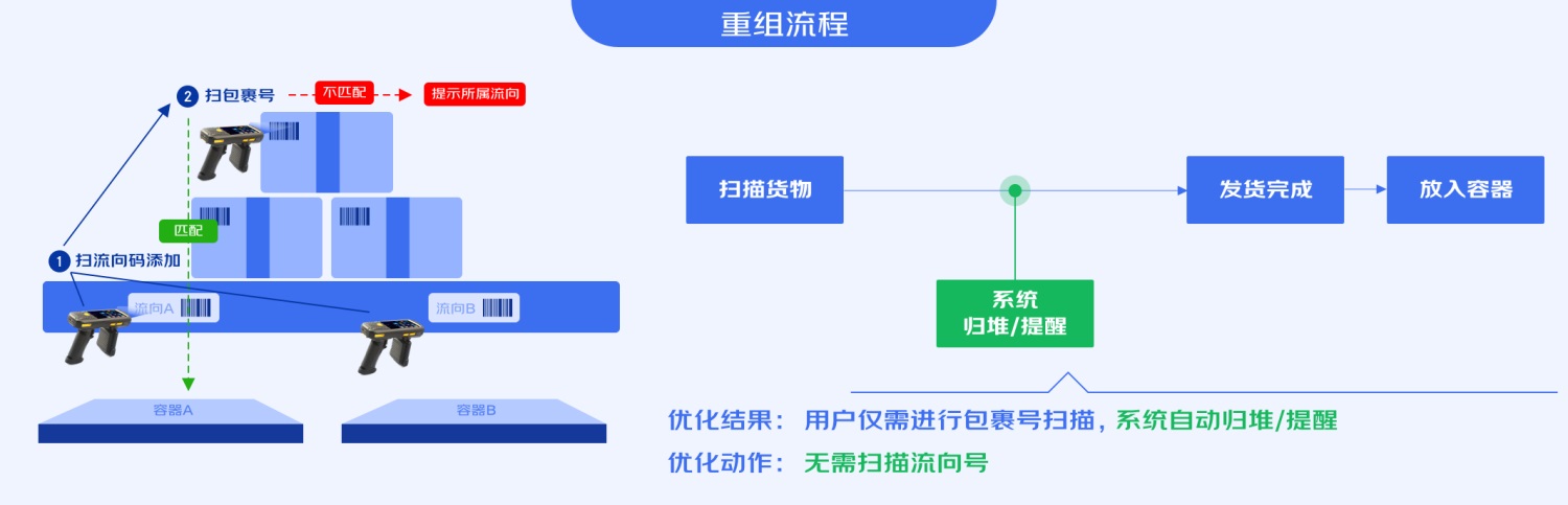 B端工具型产品如何进行引导式设计？来看大厂的总结！