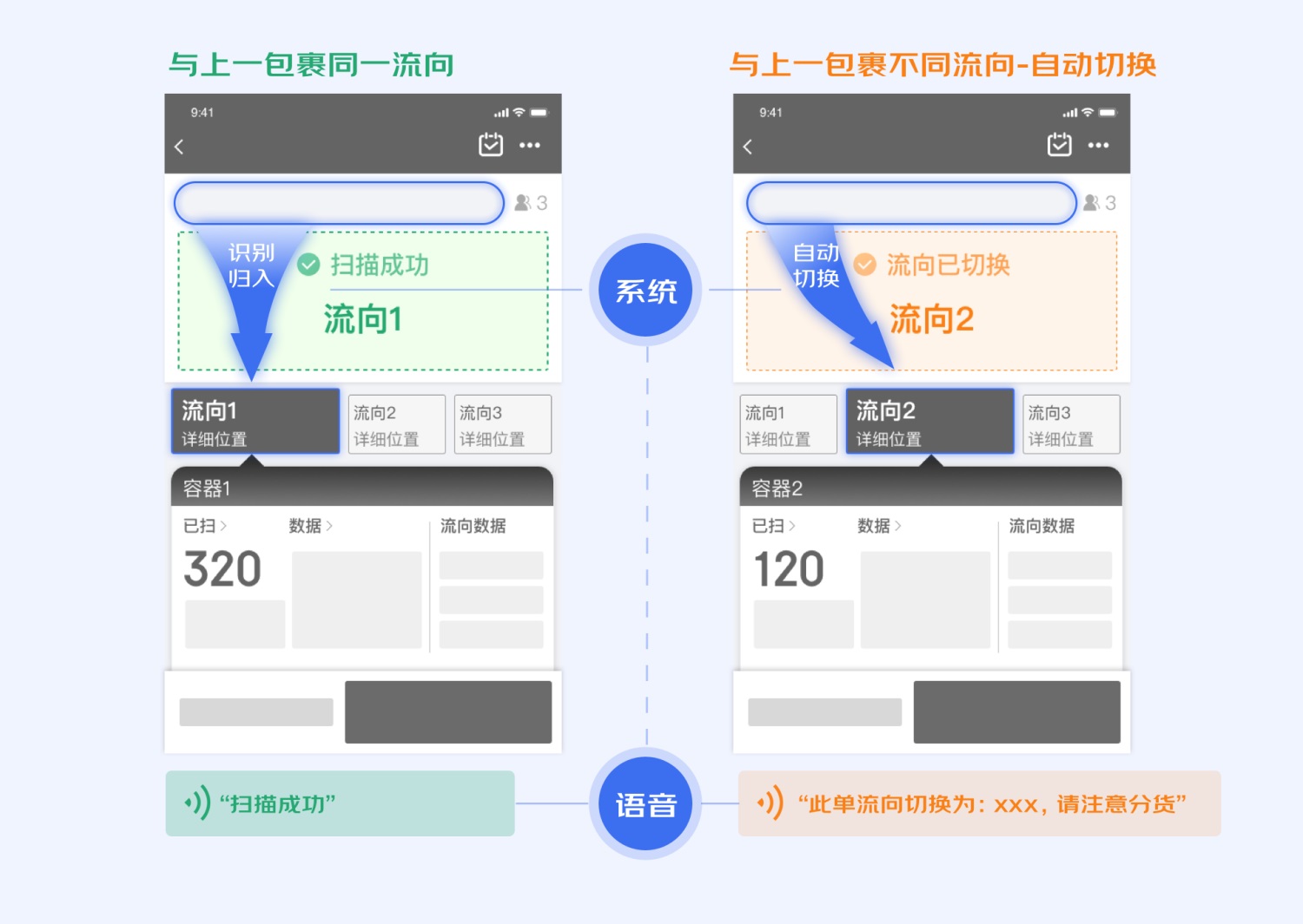 B端工具型产品如何进行引导式设计？来看大厂的总结！