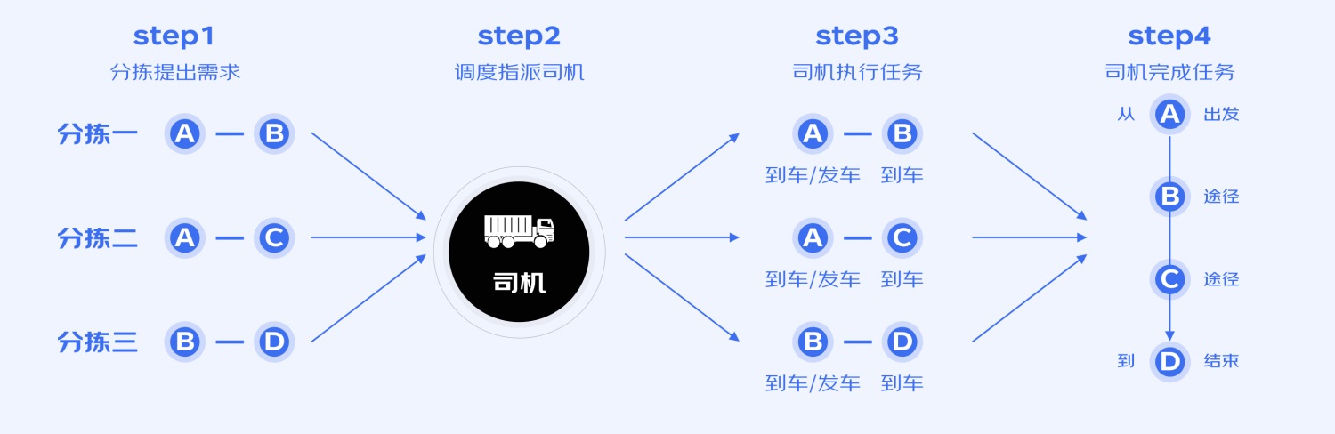 B端工具型产品如何进行引导式设计？来看大厂的总结！