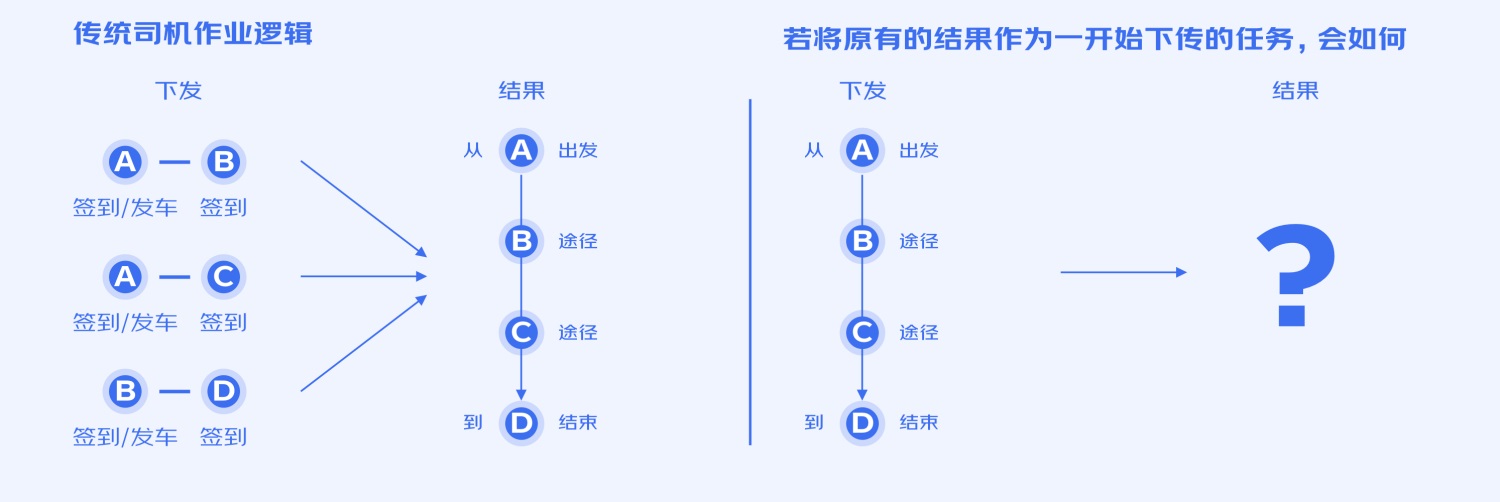 B端工具型产品如何进行引导式设计？来看大厂的总结！