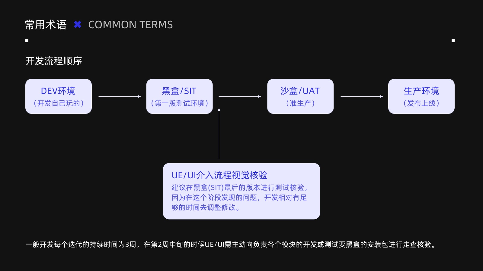 4000 字硬核干货！UX设计师必备的开发知识全在这了！