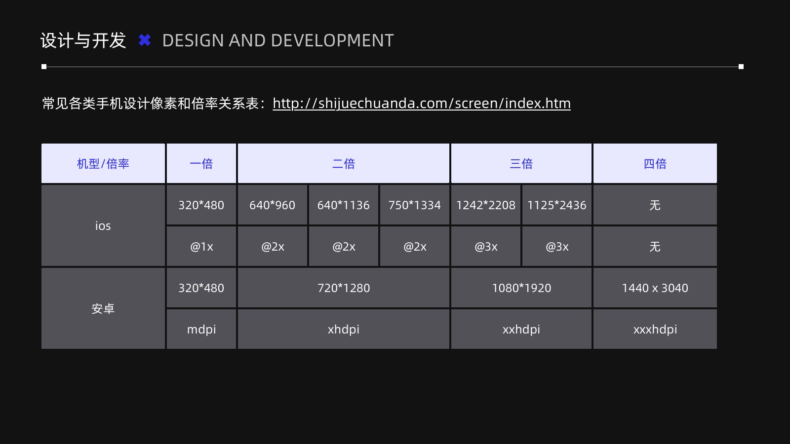 4000 字硬核干货！UX设计师必备的开发知识全在这了！