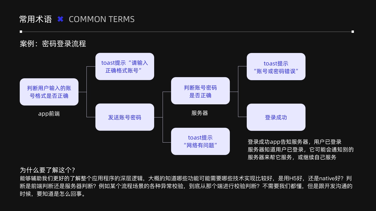 4000 字硬核干货！UX设计师必备的开发知识全在这了！