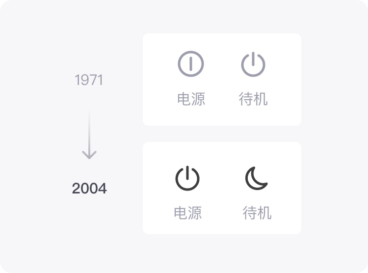 这4个全球统一的符号设计，97%的人不知道起源！