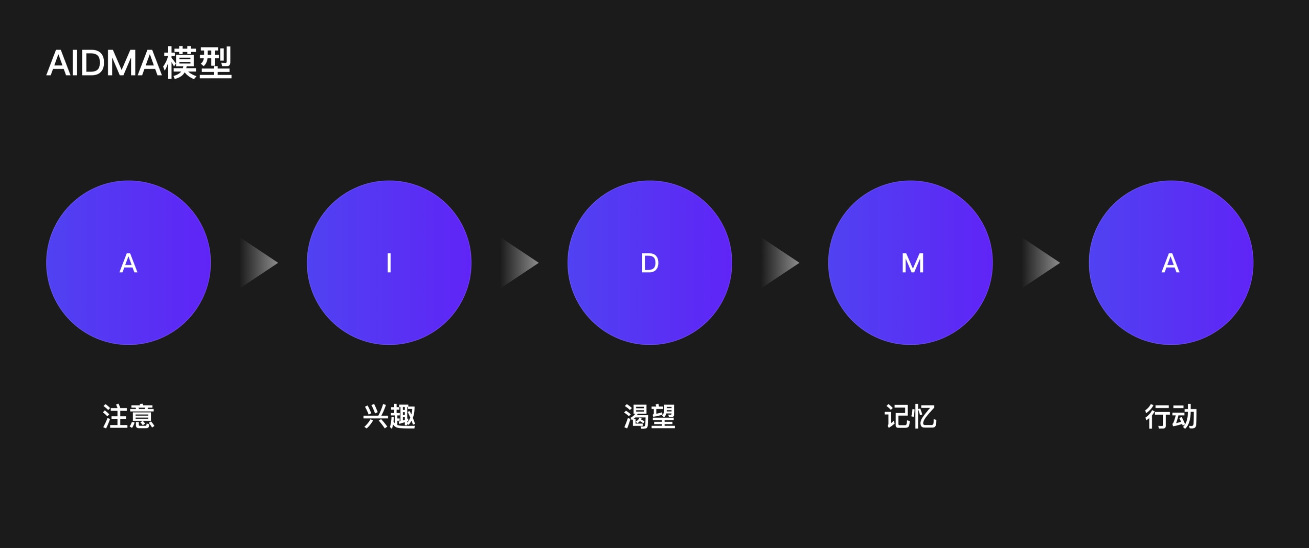 实战案例！如何利用卡间联动设计提升19.7%的关注度？