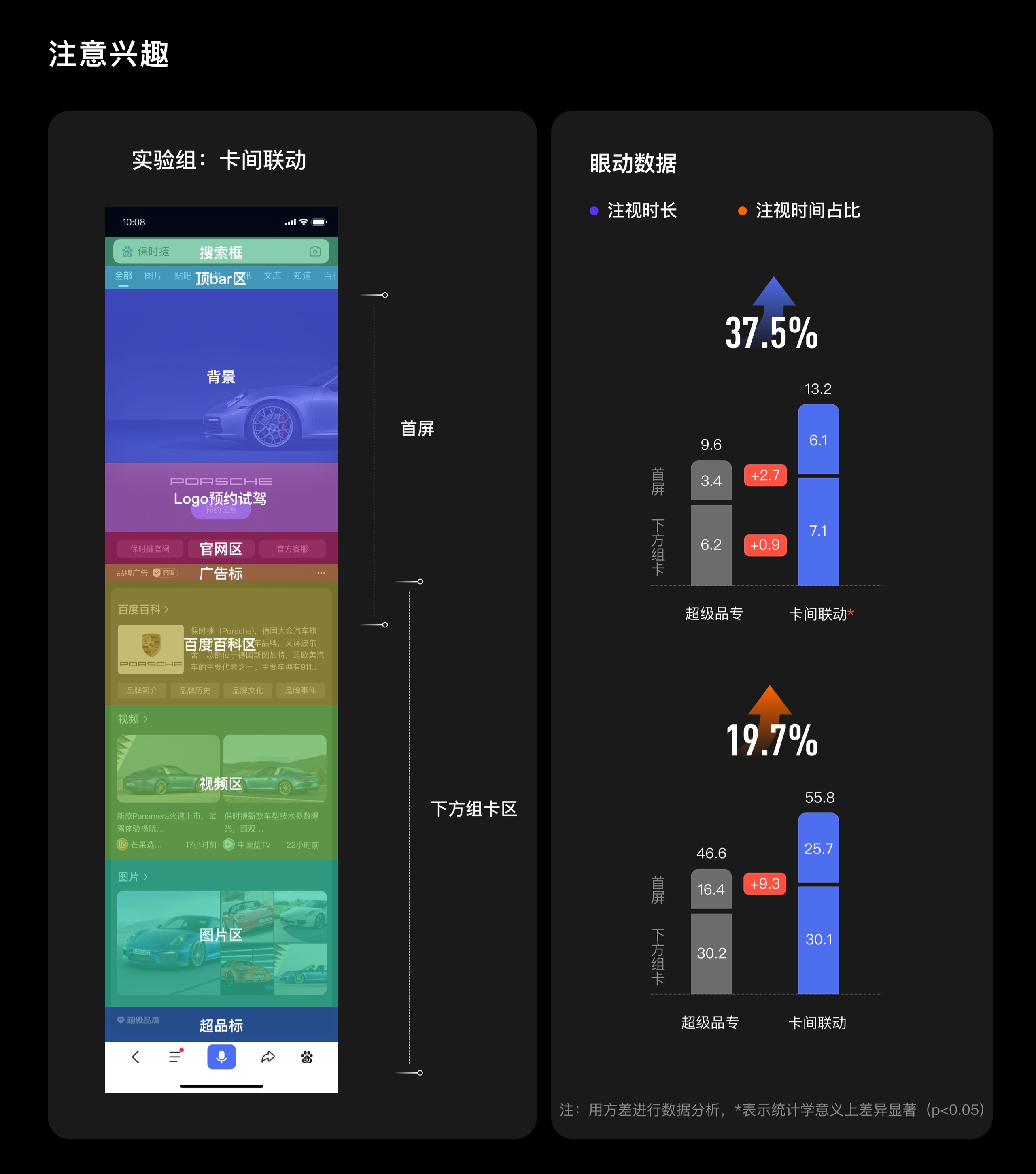 实战案例！如何利用卡间联动设计提升19.7%的关注度？