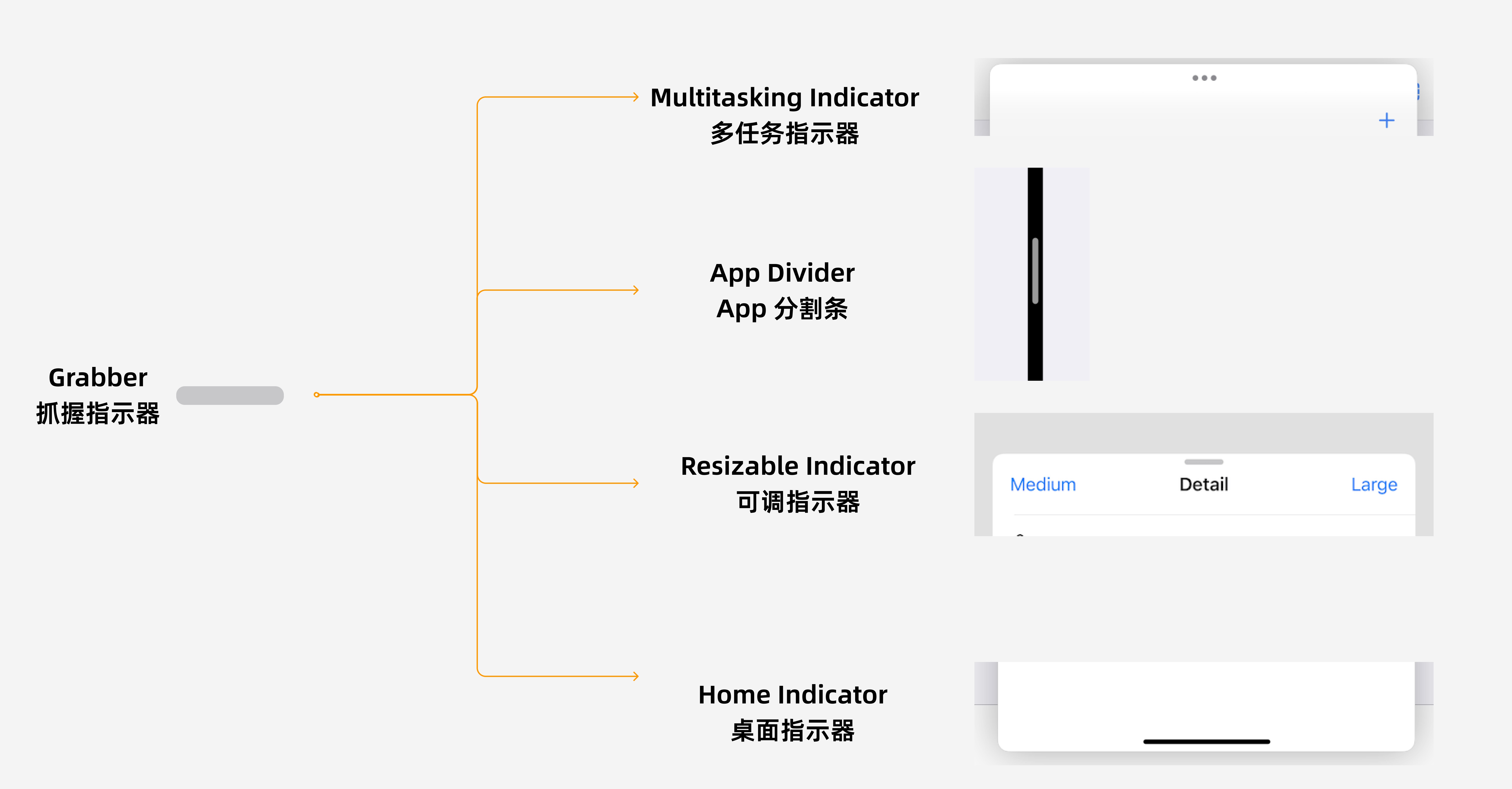 「这个控件叫什么」系列之Grabber/抓握指示器