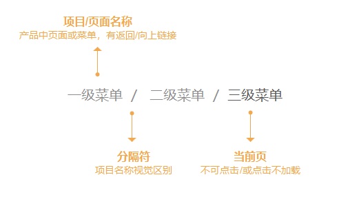 B端设计基础：帮你快速掌握面包屑导航