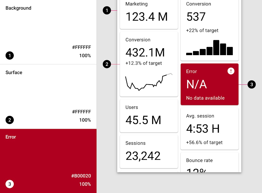 Material Design 最新改版，这4个方面变化好大！