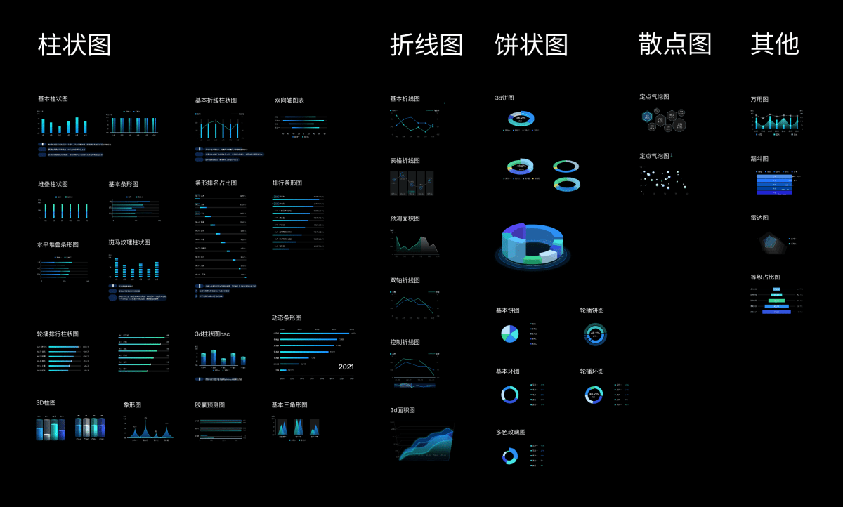 10套超实用精选素材，帮你轻松掌握专业数据可视化设计！