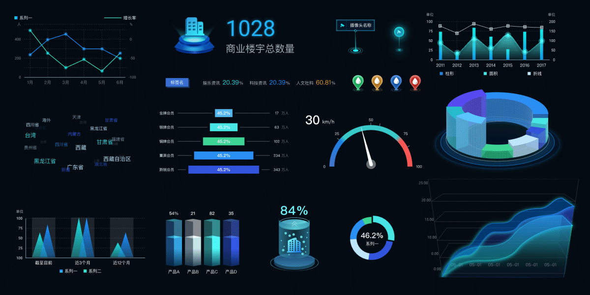 10套超实用精选素材，帮你轻松掌握专业数据可视化设计！