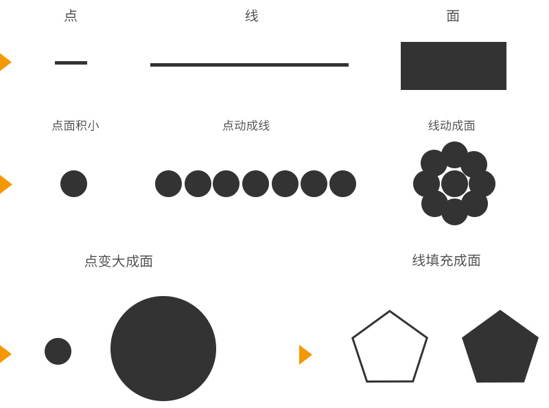 找不到版式灵感？掌握「点线面」让你创意爆棚！