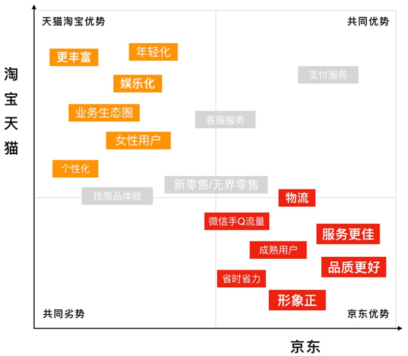 用京东的概念案例，深入浅出为你解读「品牌化」