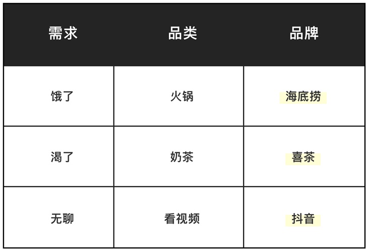 看了那么多别人的实战案例，还是不会品牌重塑？