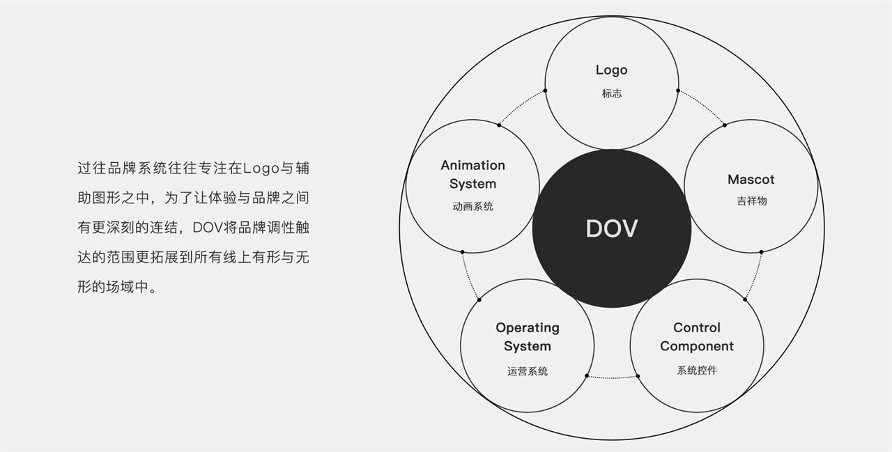 如何做好品牌设计？来看腾讯短视频的实战案例！