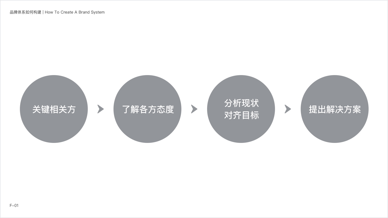 如何构建品牌体系？来看网易智企品牌体系化建设实录！