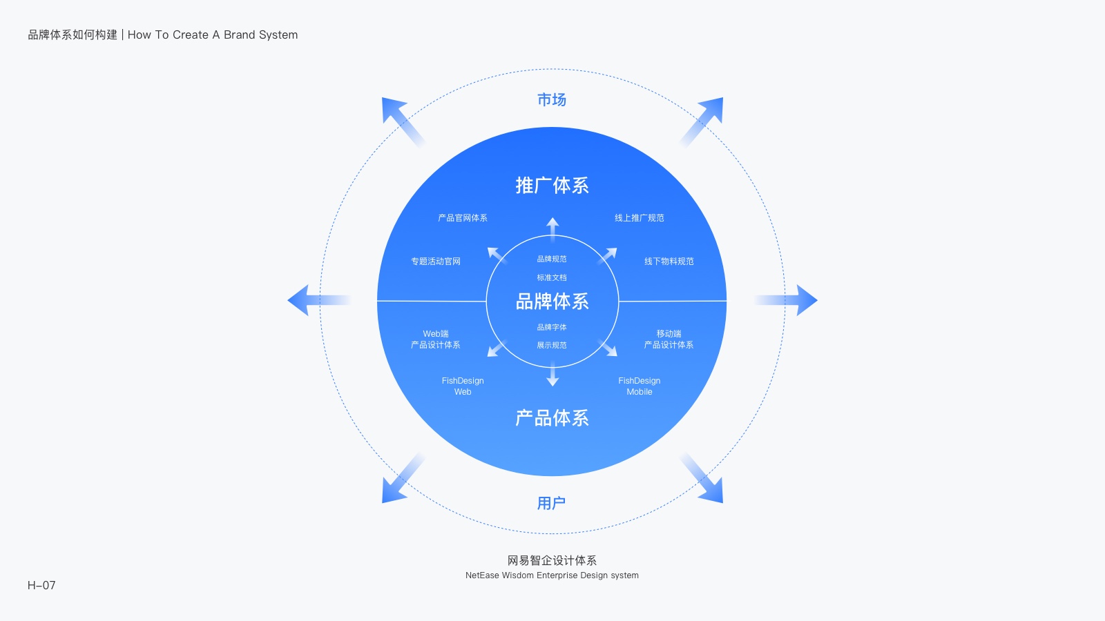 如何构建品牌体系？来看网易智企品牌体系化建设实录！