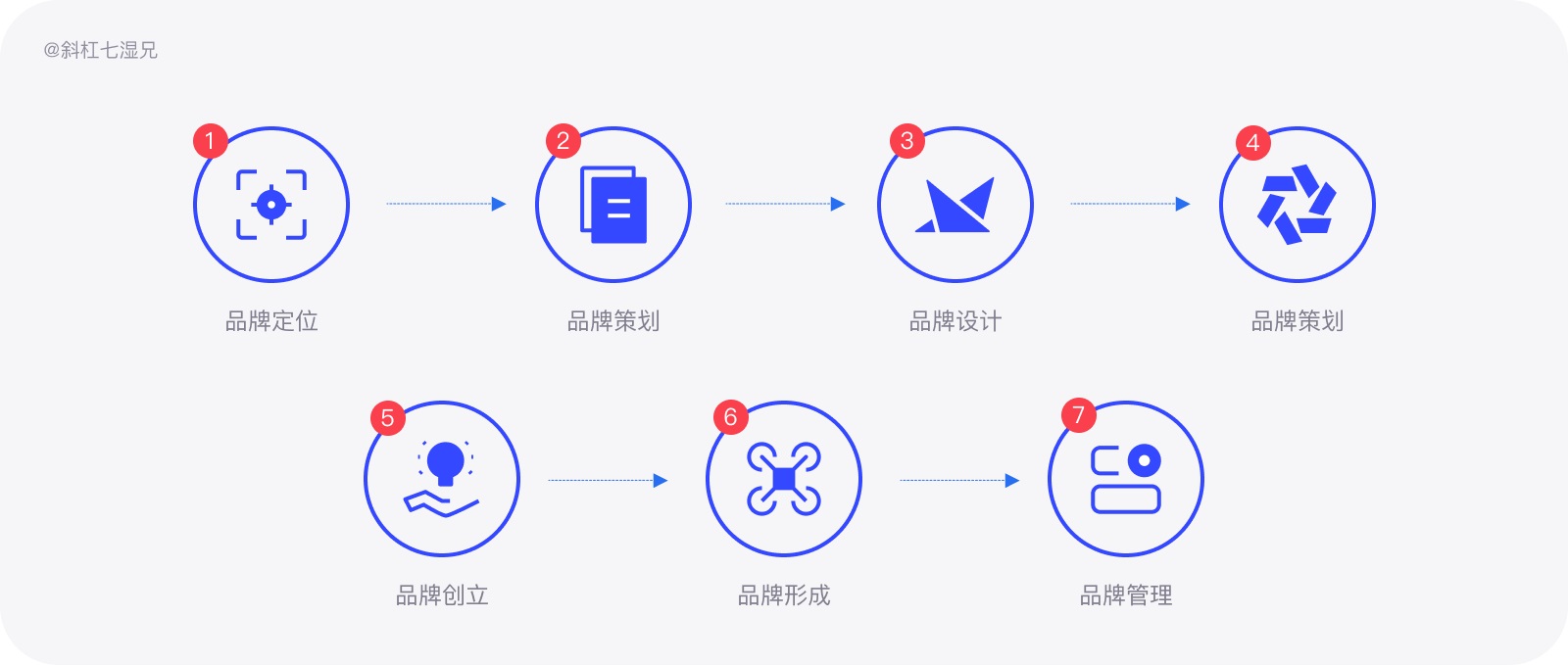 为什么你的设计没有品牌感？收下这份近两万字的品牌设计指南