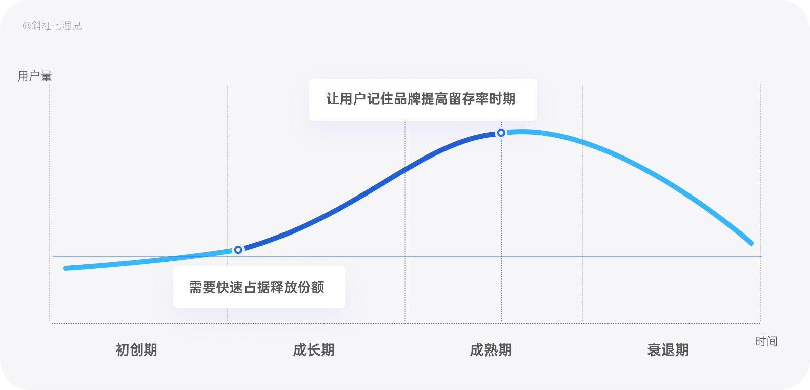 为什么你的设计没有品牌感？收下这份近两万字的品牌设计指南