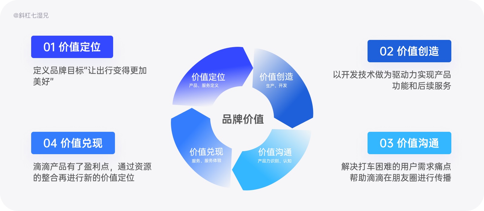 为什么你的设计没有品牌感？收下这份近两万字的品牌设计指南