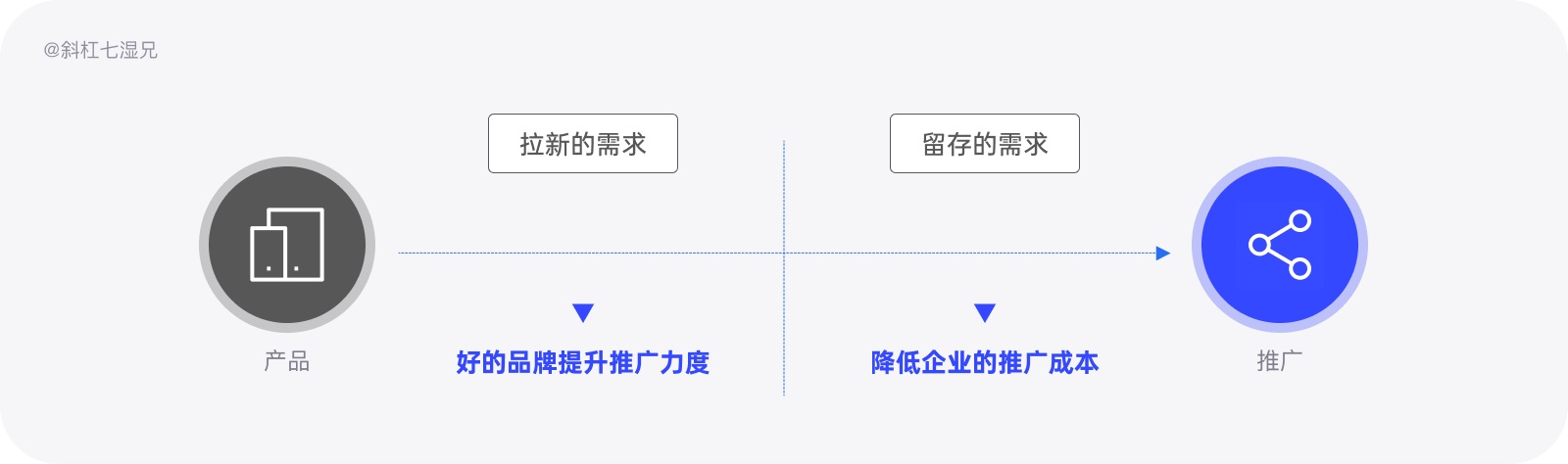 为什么你的设计没有品牌感？收下这份近两万字的品牌设计指南