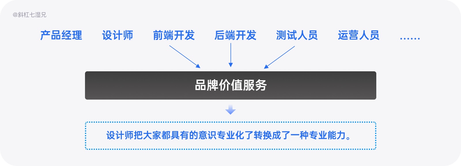 为什么你的设计没有品牌感？收下这份近两万字的品牌设计指南