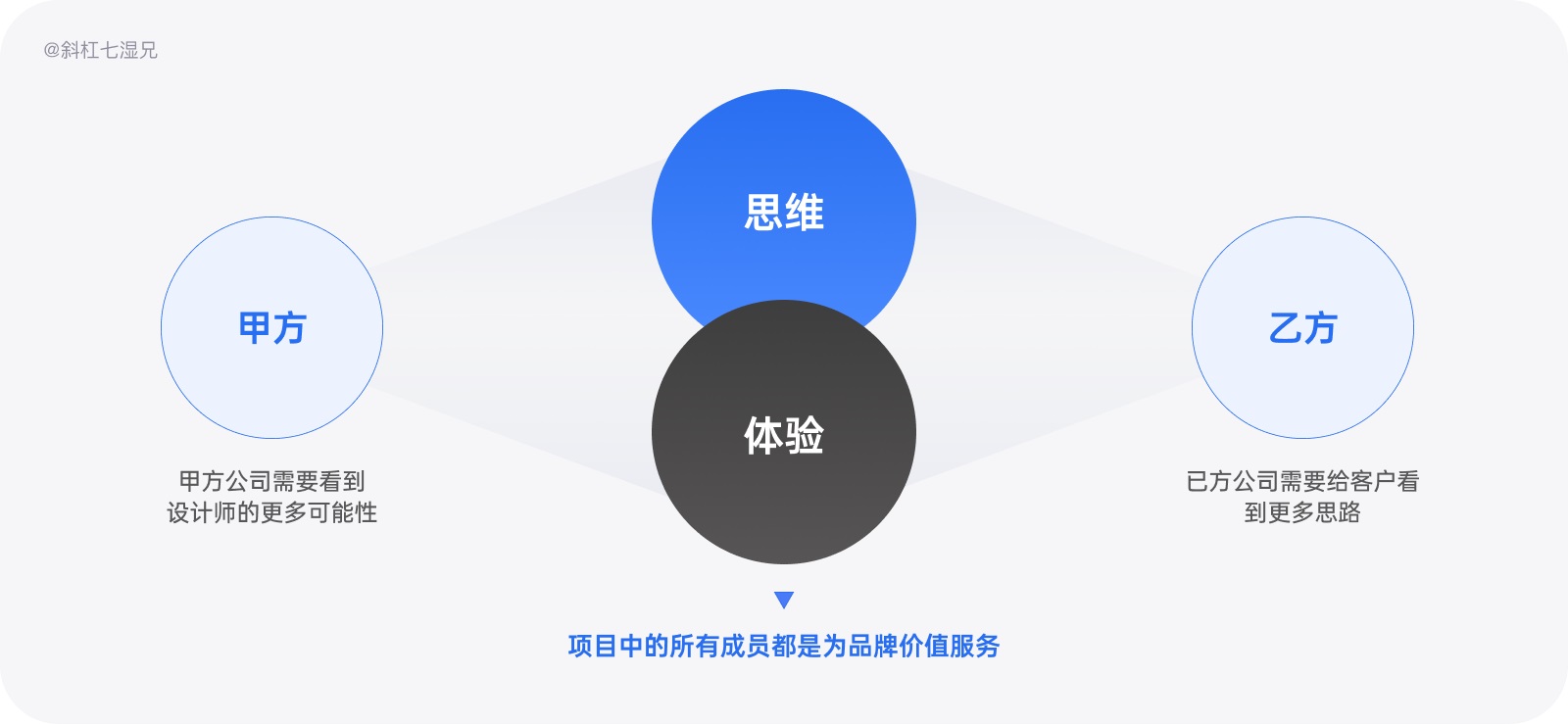 为什么你的设计没有品牌感？收下这份近两万字的品牌设计指南