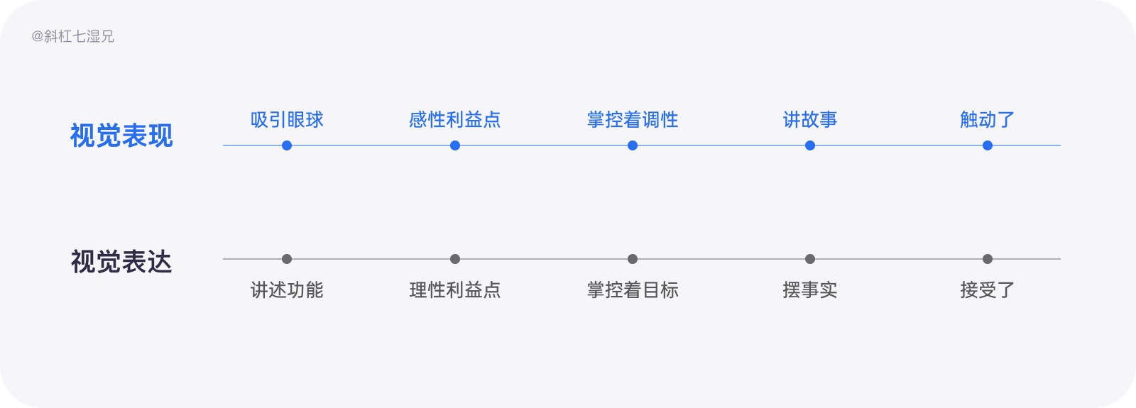 为什么你的设计没有品牌感？收下这份近两万字的品牌设计指南