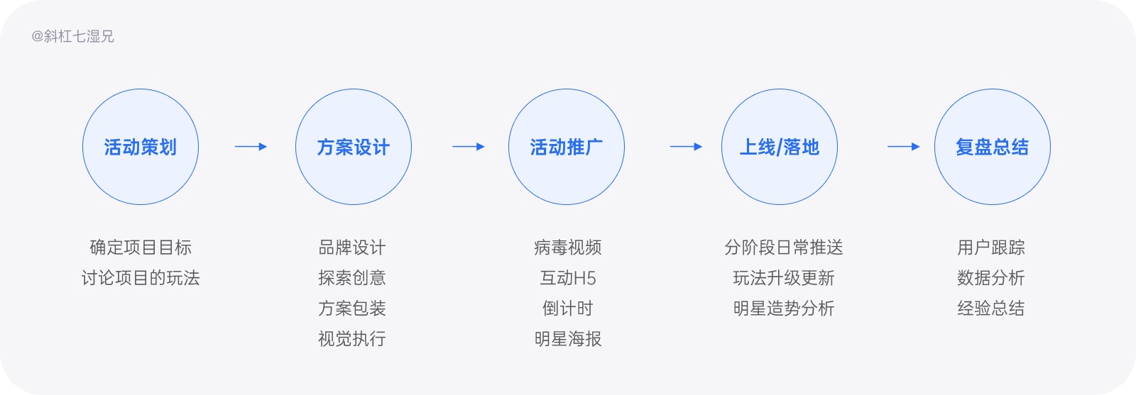 为什么你的设计没有品牌感？收下这份近两万字的品牌设计指南