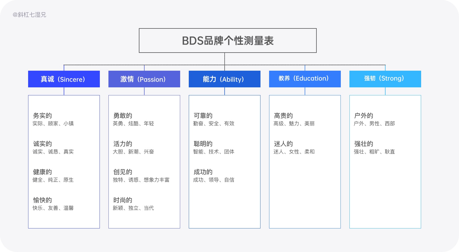 为什么你的设计没有品牌感？收下这份近两万字的品牌设计指南