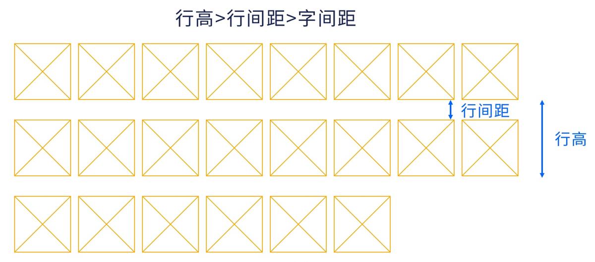 新手还在学习排版配色，高手已经在做内容设计了…