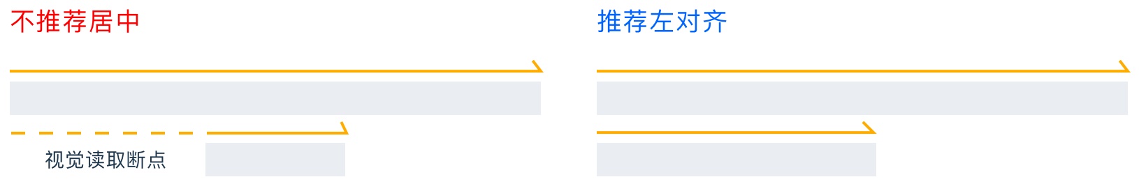 新手还在学习排版配色，高手已经在做内容设计了…