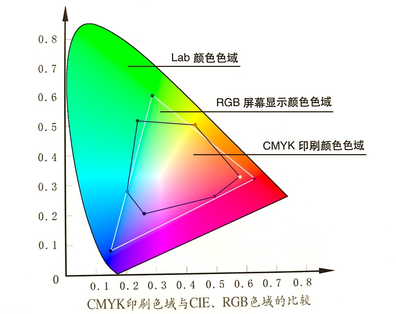 为什么高手的配色那么抢眼？ 原来是用了CMYK 配色法！