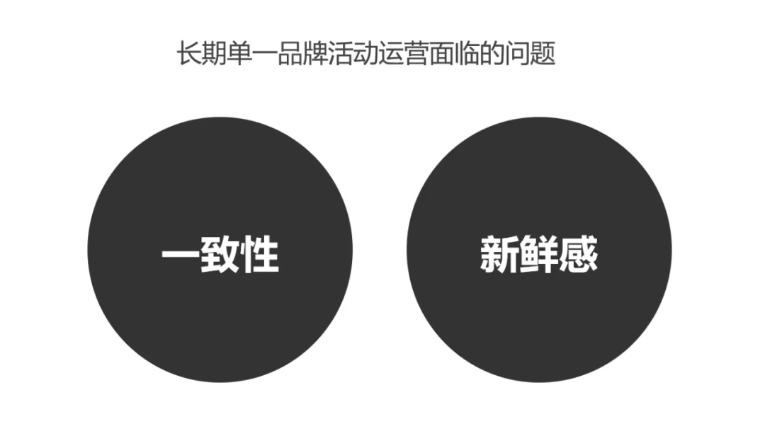 腾讯案例实战！超核运营活动设计完整复盘