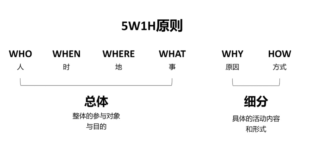 腾讯案例实战！超核运营活动设计完整复盘