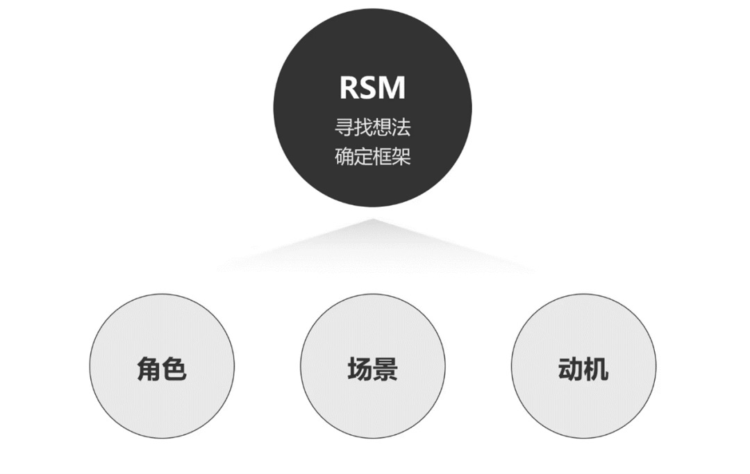 腾讯案例实战！超核运营活动设计完整复盘