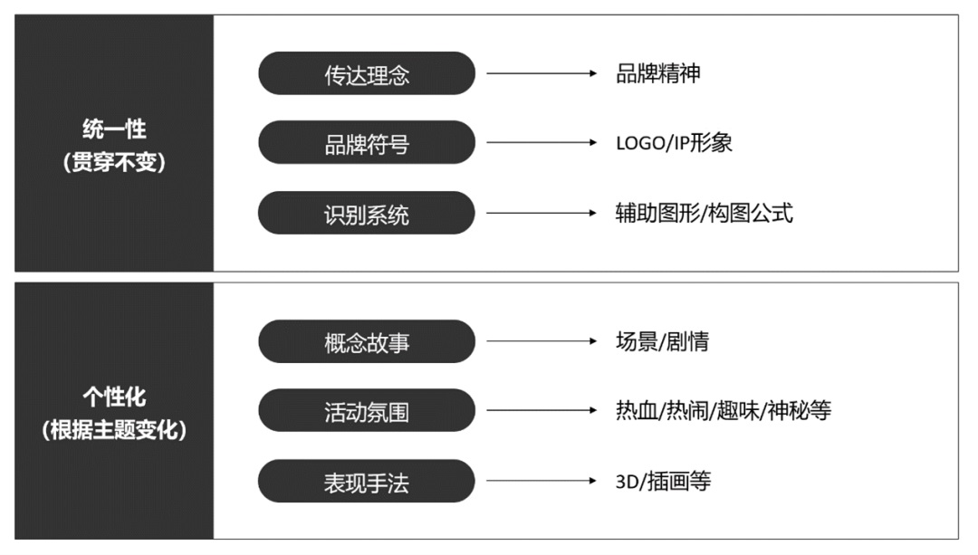 腾讯案例实战！超核运营活动设计完整复盘