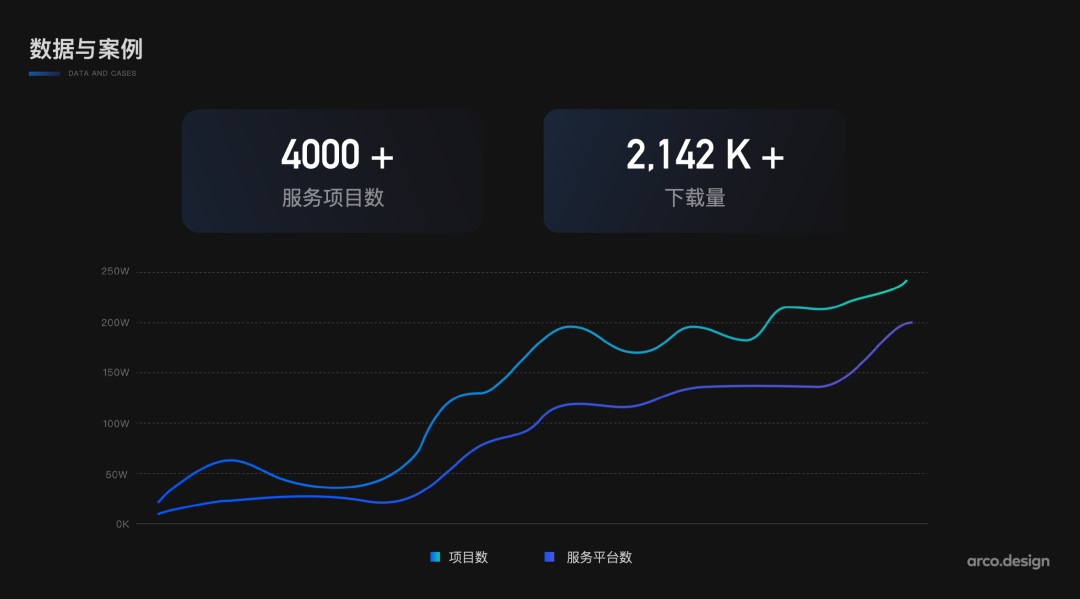 字节跳动全新发布！ArcoDesign 设计系统正式开源