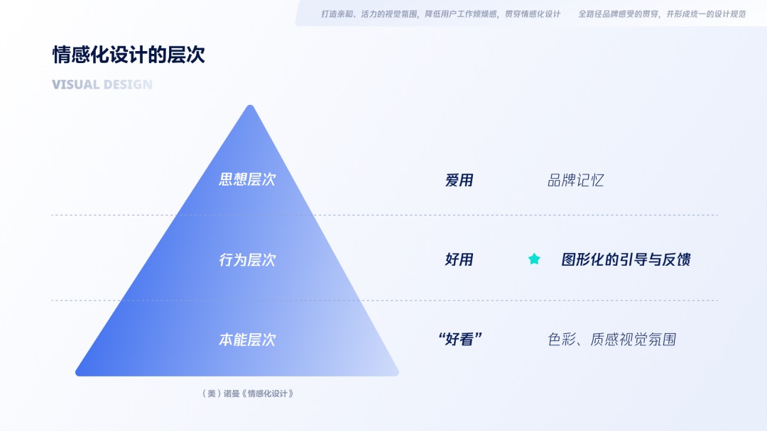 用大厂实战案例，帮你学会金融领域的产品设计方法