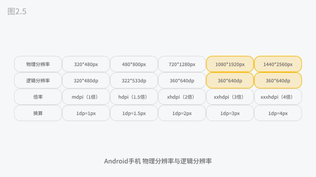 5000字干货！四大章节帮你掌握移动端UI设计适配