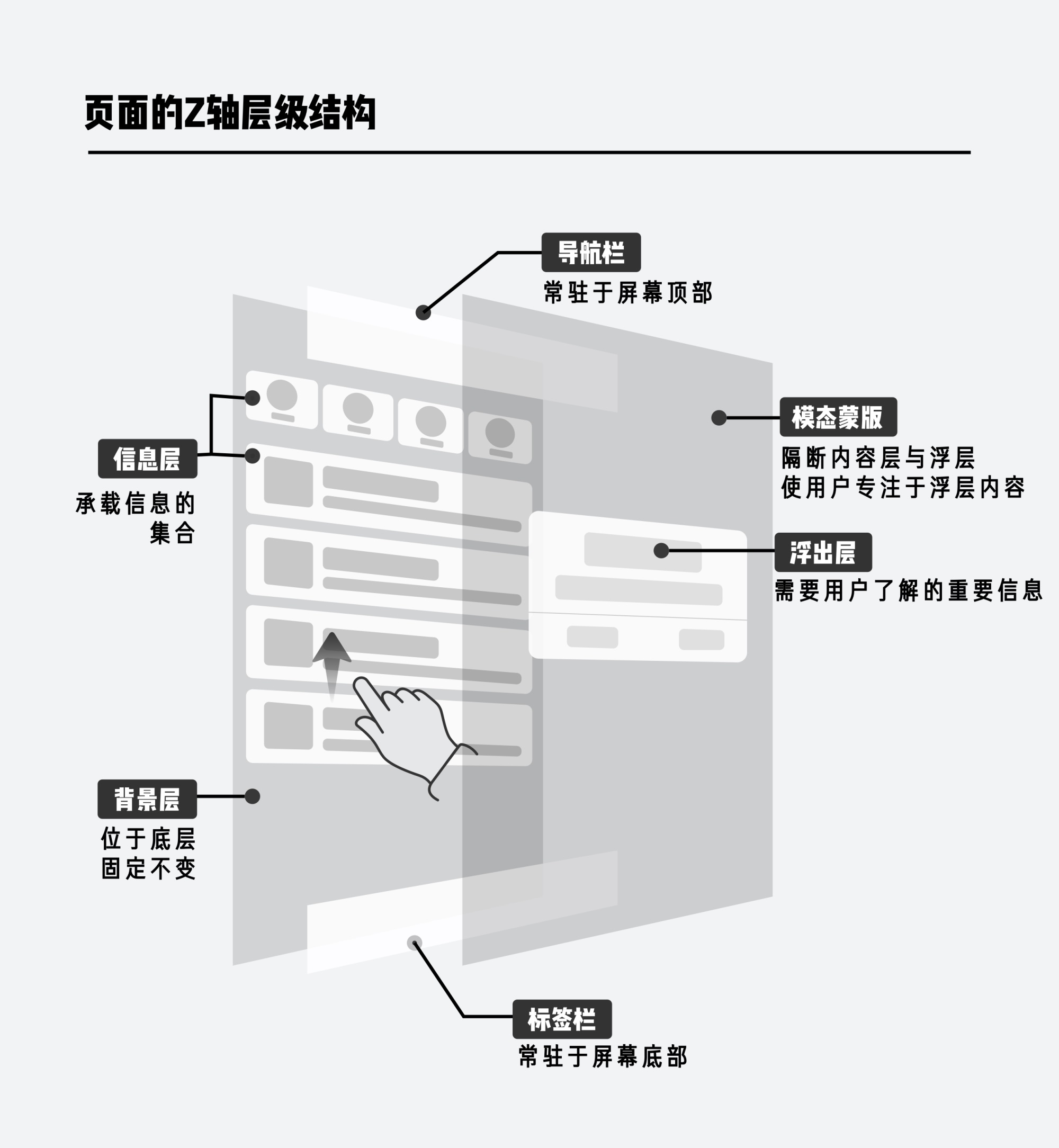 5000+干货！6个章节帮你掌握信息容器的归类与应用