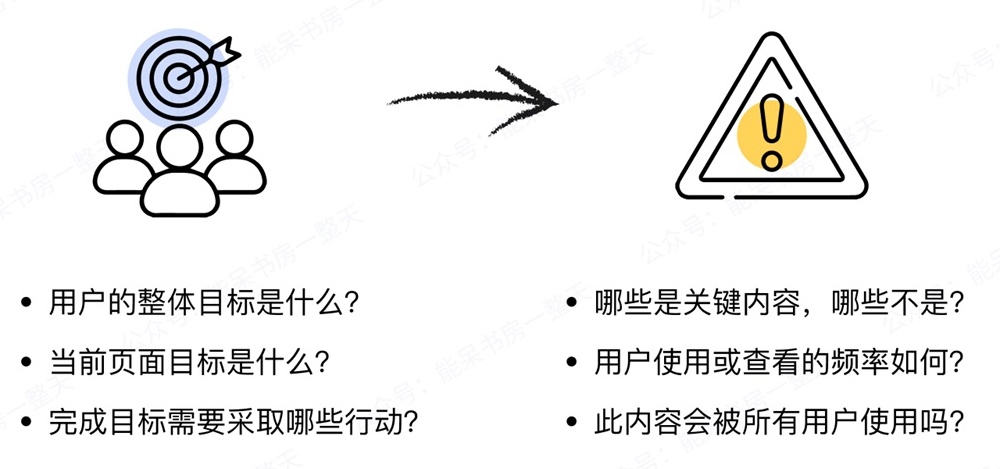 如何用好容器类UI组件，让复杂界面清爽易用？